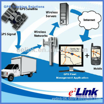 China manufacturer gps tracker Eelink tech company